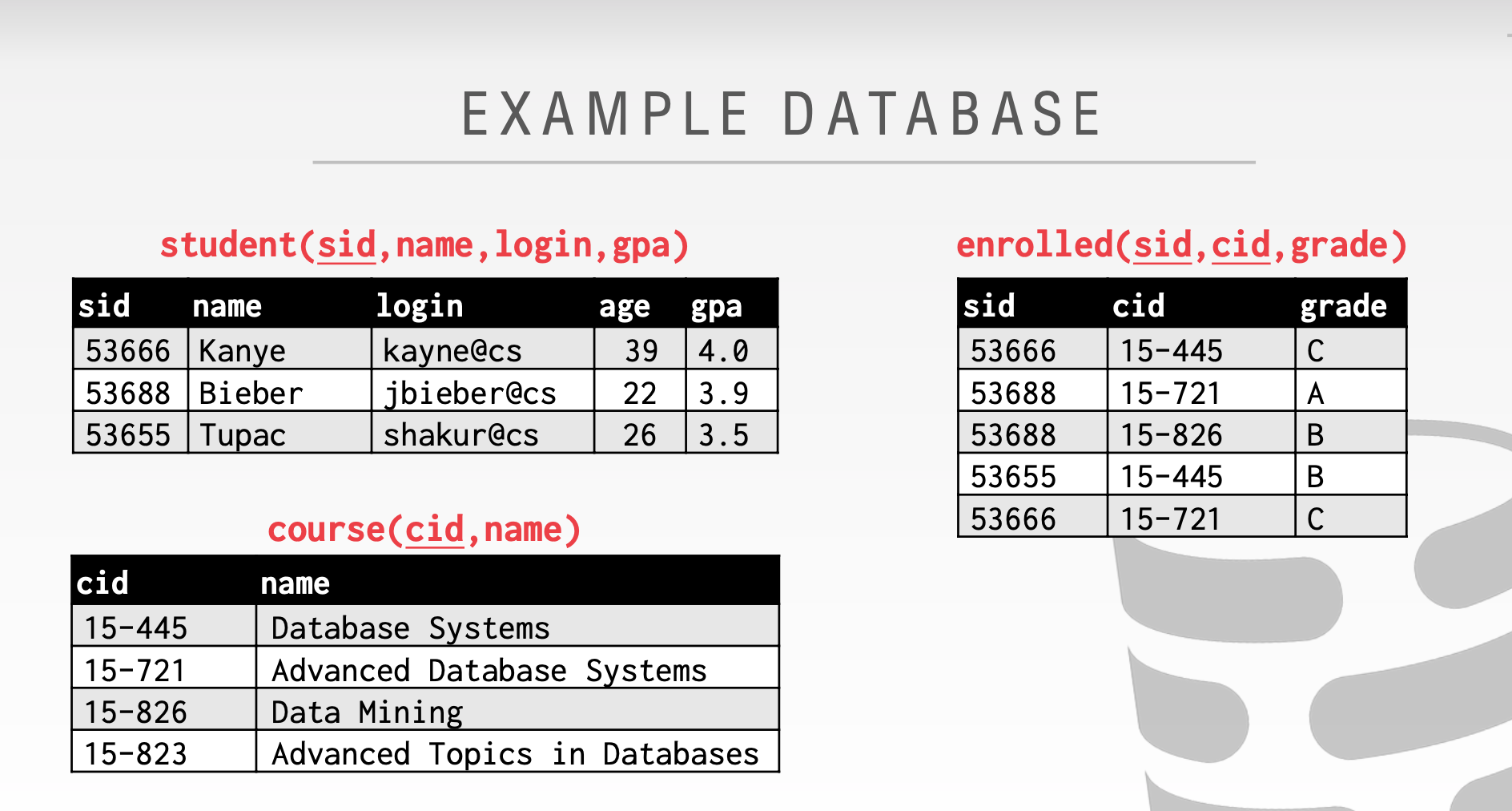 example_tables