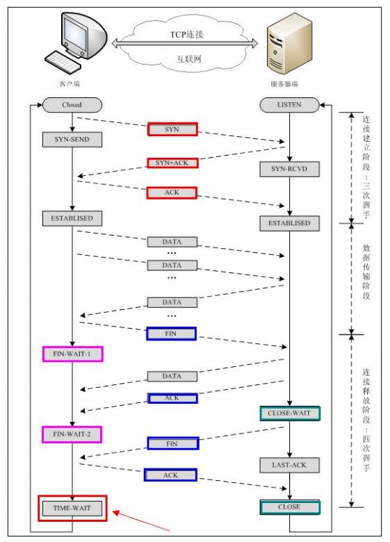 tcp_handshake_and_wave